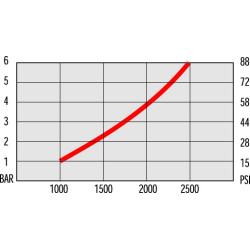 CUPLAJ RAPID MAMA AIRBLOCK FILET EXT 1/2 CUPLAJ RAPID MAMA AIRBLOCK FILET EXT 1/2