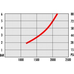 CUPLAJ RAPID MAMA FILET EXTERIOR 3/8